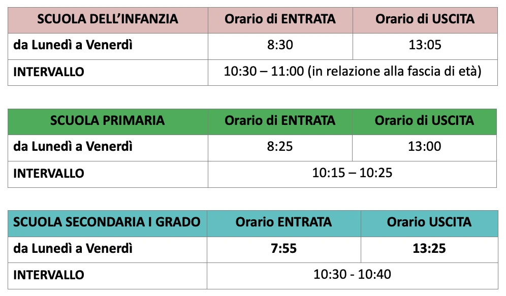 Tabella descrittiva orario di avvio anno scolastico 2023/2024