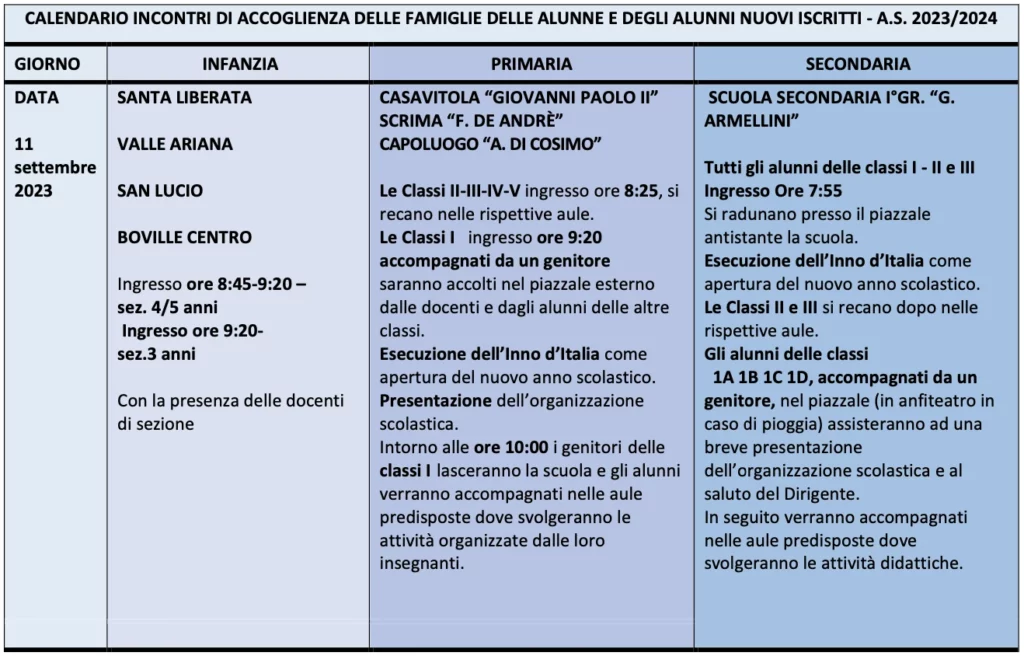 Tabella riassuntiva calendario incontri accoglienza famiglie