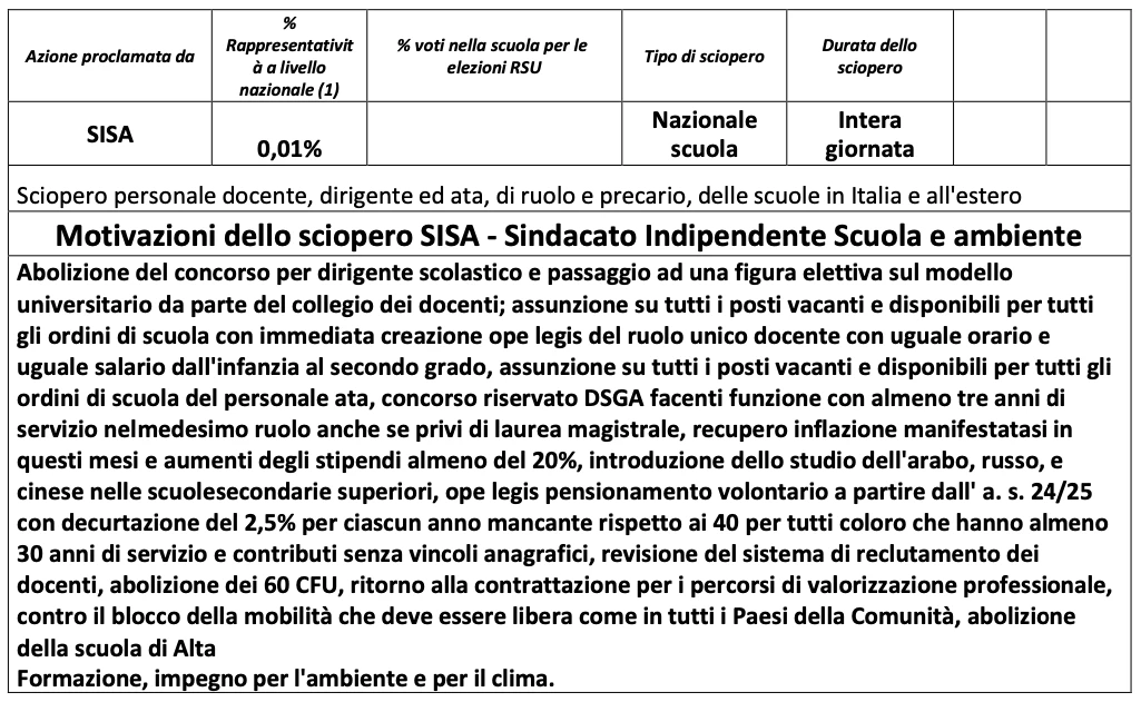 Comunicazione sciopero 6 ottobre 2023 - 1