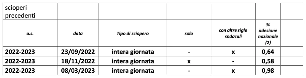 Comunicazione sciopero 6 ottobre 2023 - 2