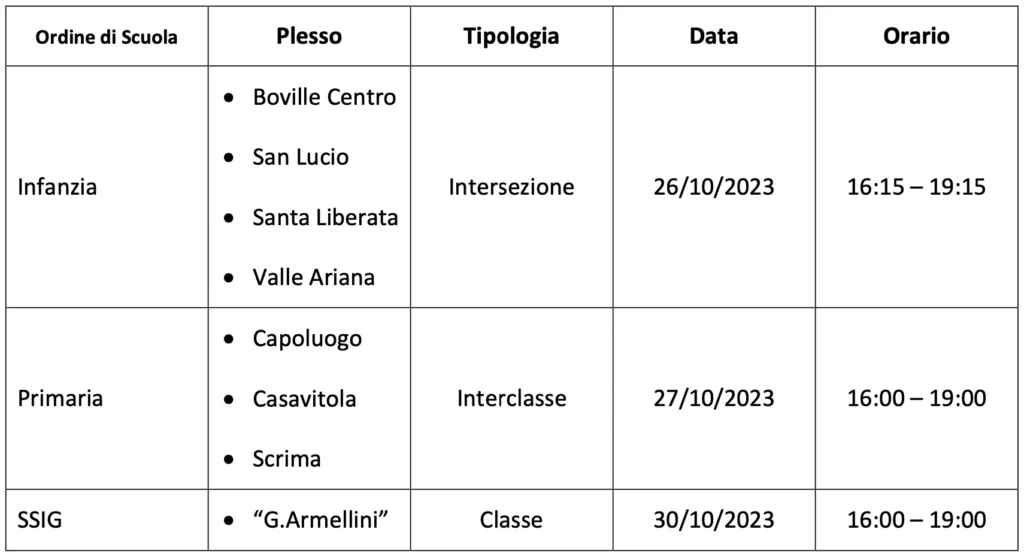 Elezioni Consigli di Classe, Interclasse e di Intersezione a.s. 2023:2024